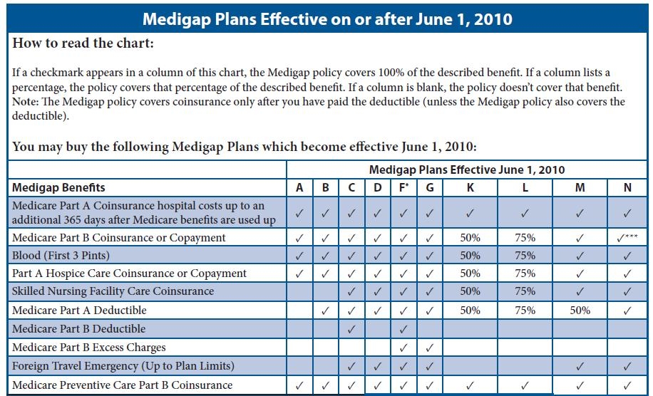 Medicare Savings Program Limits 2024 Kath Sarita