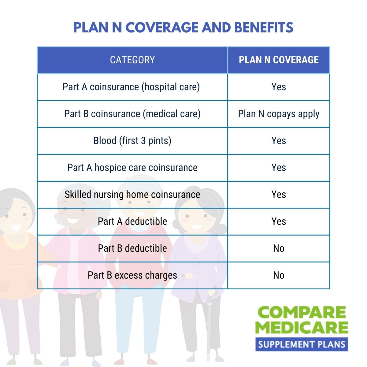 Humana Medicare Supplement Plan N 2024