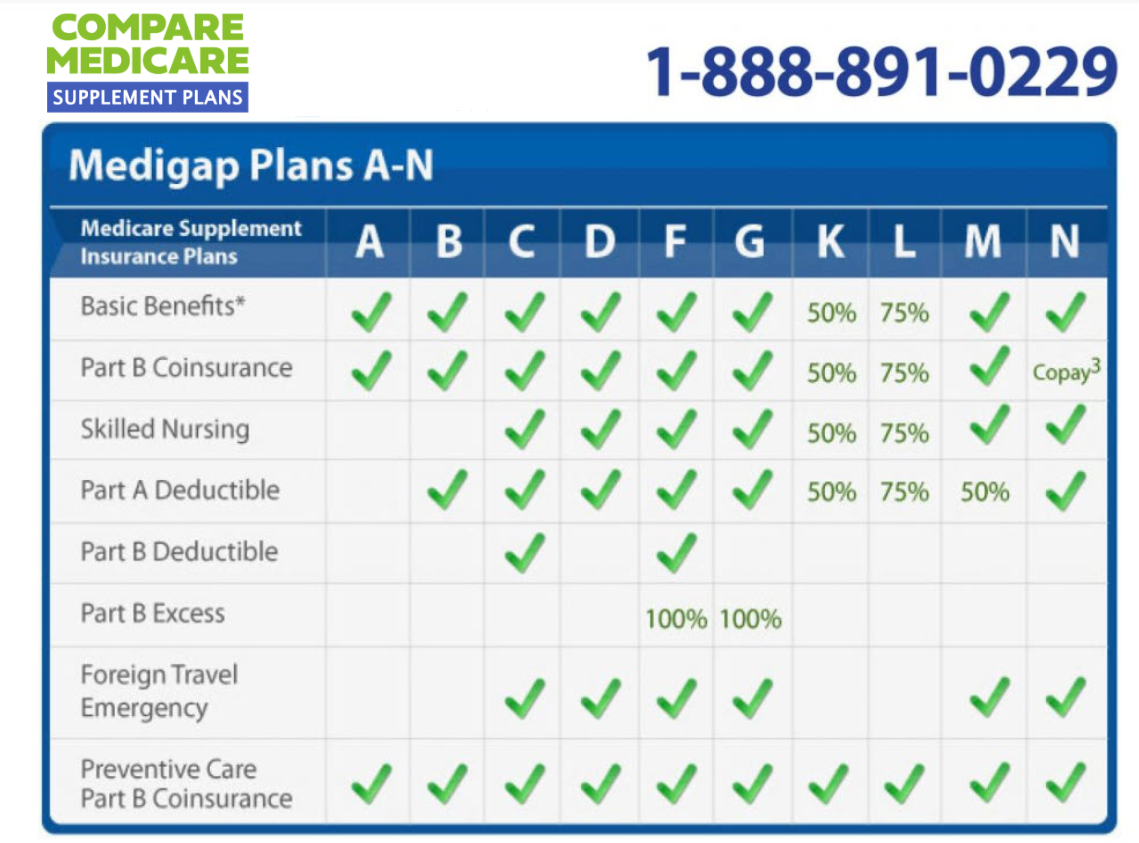 Medigap Plans 2024