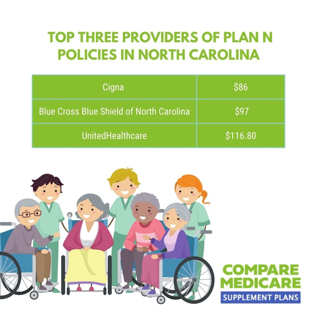 Medicare Supplement Plans North Carolina   The Best Plans